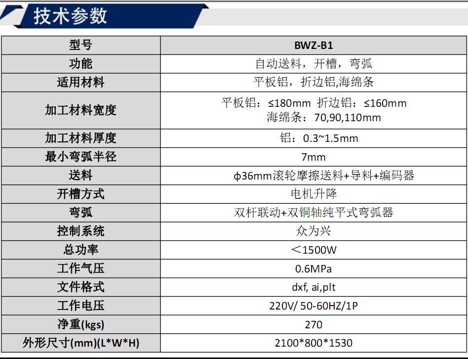 寶元通、世紀(jì)元通、山東世紀(jì)元通智能科技、電腦廣告雕刻機(jī)、木工數(shù)控雕刻機(jī)、亞克力吸塑成型機(jī)、吸壓吹多功能壓塑機(jī)、可麗耐成型機(jī)、標(biāo)牌蝕刻機(jī)刻牌機(jī)、數(shù)控圍字機(jī)、亞克力折彎?rùn)C(jī)、彎字機(jī)、等離子切割機(jī)、激光切割機(jī)、激光機(jī)